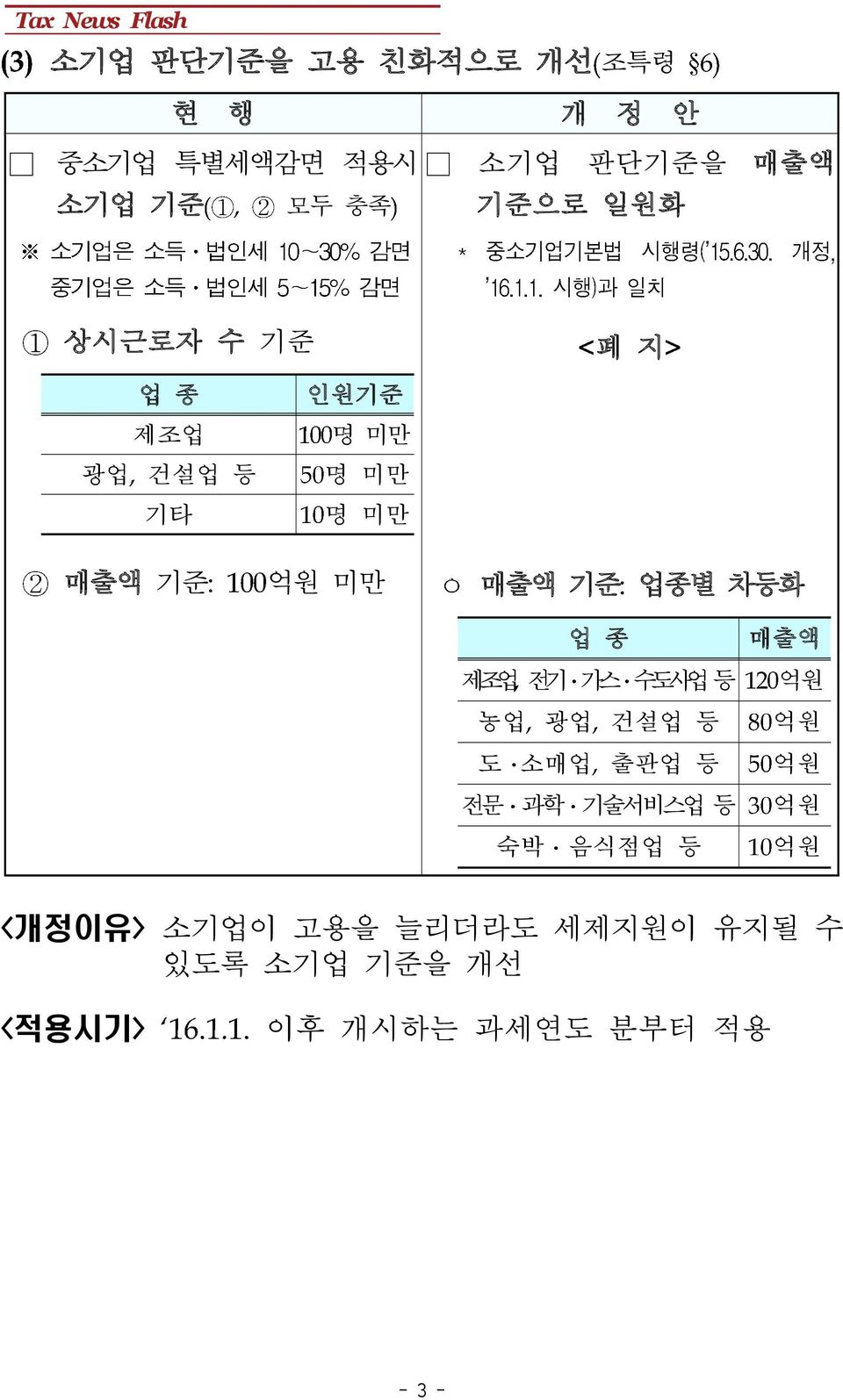 업 종 매출액 제조업 전기 가스 수도사업등 억원 농업 광업 건설업 등 억원 도 소매업 출판업 등 억원 전문 과학 기술서비스업 등 억원 숙박 음식점업