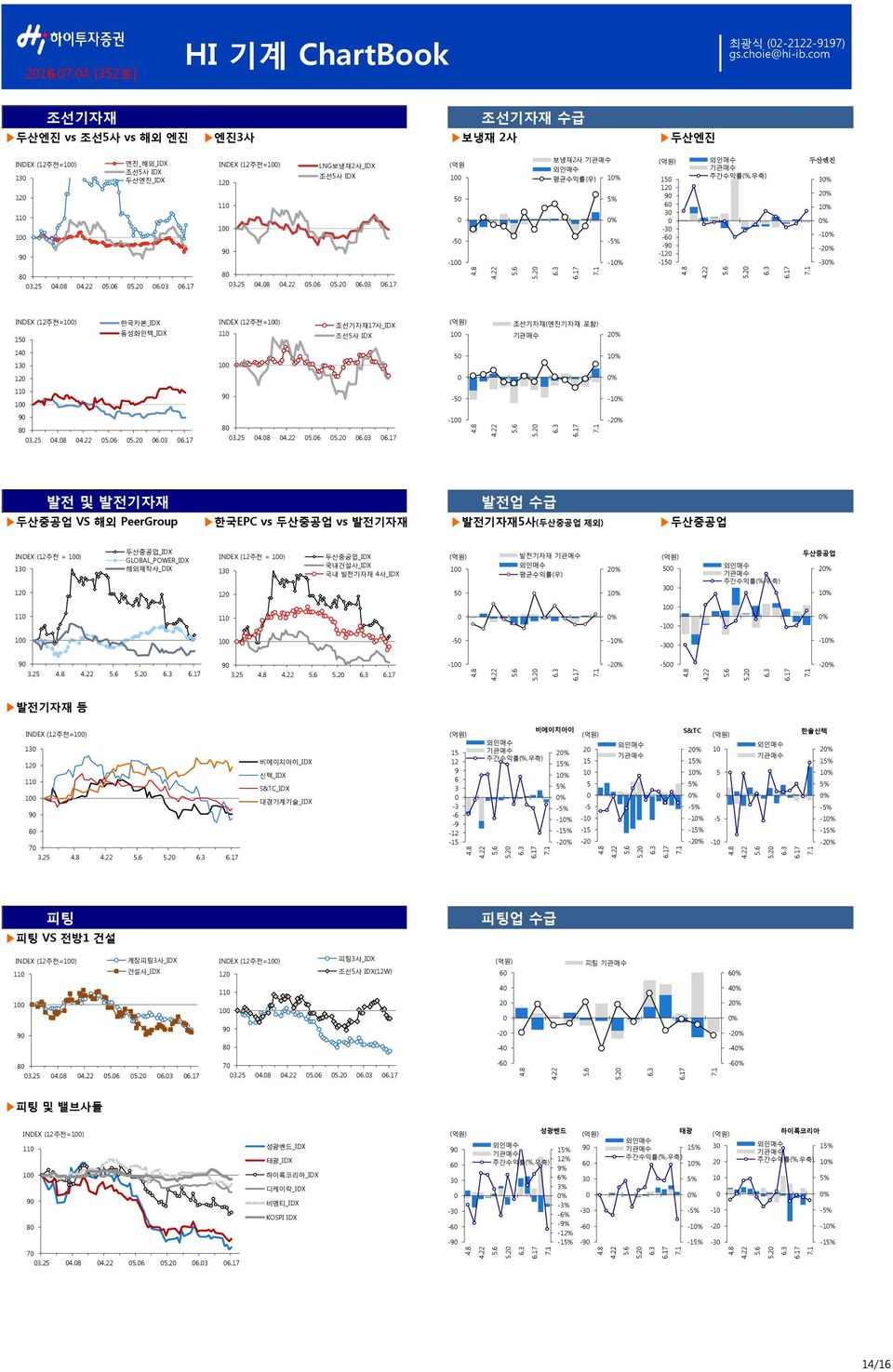 5-5 - 보냉재2사 평균수익률(우) 1% % - -1% 15 12 9 6 3-3 -6-9 -12-15 두산엔진 3% 2% 1% % -1% -2% -3% 8 3.25 5.