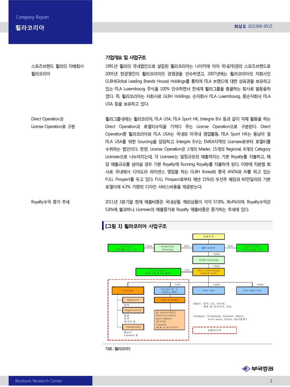 Direct Operation과 License Operation로 구분 휠라그룹내에는, FILA USA, FILA Sport HK, Intergrix B.V. 등과 같이 자체 활동을 하는 Direct Operation과 로열티수익을 가져다 주는 License Operation으로 구분된다.