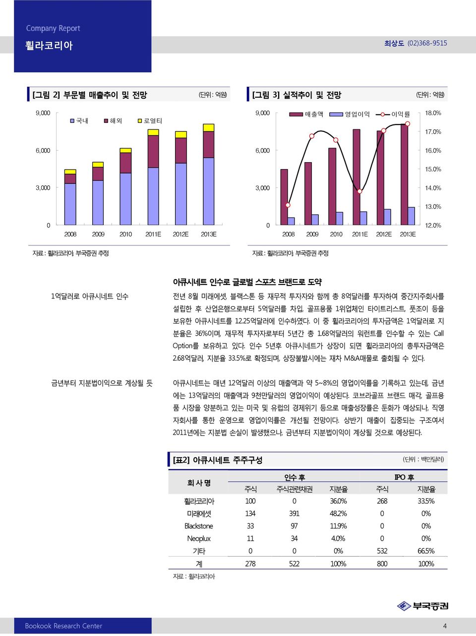 25억달러에 인수하였다. 이 중 의 투자금액은 1억달러로 지 분율은 36%이며, 재무적 투자자로부터 5년간 총 1.68억달러의 워런트를 인수할 수 있는 Call Option를 보유하고 있다. 인수 5년후 아큐시네트가 상장이 되면 의 총투자금액은 2.68억달러, 지분율 33.5%로 확정되며, 상장불발시에는 재차 M&A매물로 출회될 수 있다.