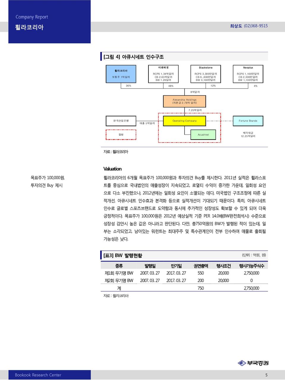 211년 실적은 휠라스포 트를 중심으로 국내법인의 매출성장이 지속되었고, 로열티 수익이 증가한 가운데, 일회성 요인 으로 다소 부진했으나, 212년에는 일회성 요인이 소멸되는 데다, 미국법인 구조조정에 따른 실 적개선, 아큐시네트 인수효과 본격화 등으로 실적개선이 기대되기 때문이다.