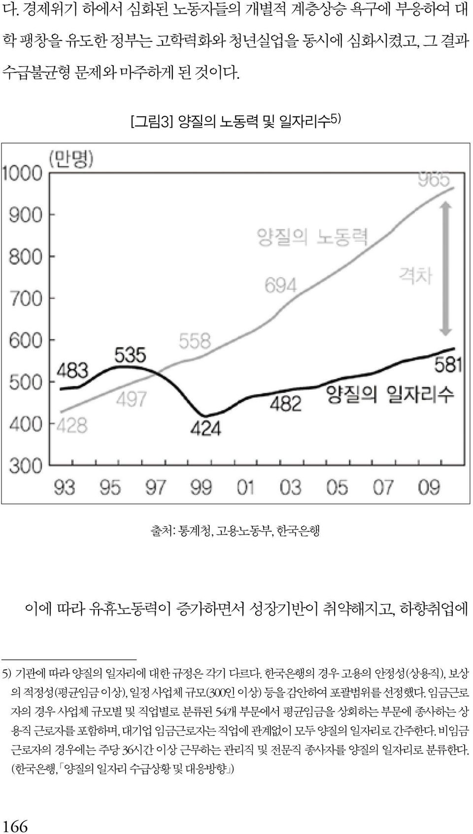 한국은행의 경우 고용의 안정성(상용직), 보상 의 적정성(평균임금 이상), 일정 사업체 규모(300인 이상) 등을 감안하여 포괄범위를 선정했다.