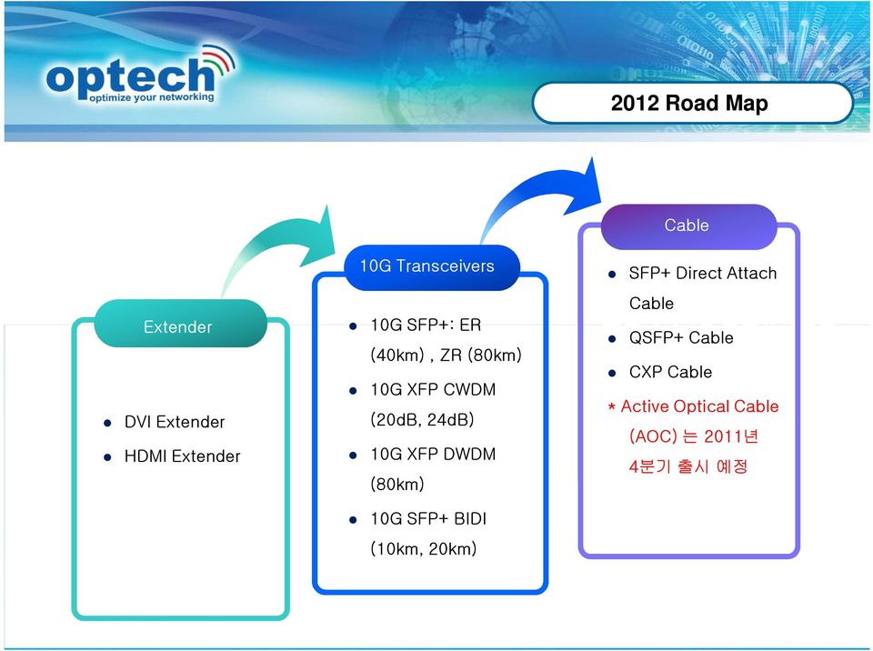 DWDM (80km) 10G SFP+ BIDI (10km, 20km) Cable SFP+ Direct Attach