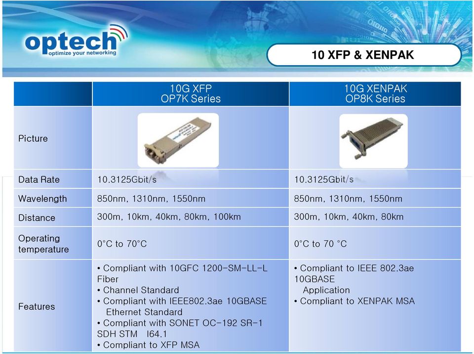 Operating temperature 0 C to 70 C 0 C to 70 C Features Compliant with 10GFC 1200-SM-LL-L Fiber Channel Standard Compliant with