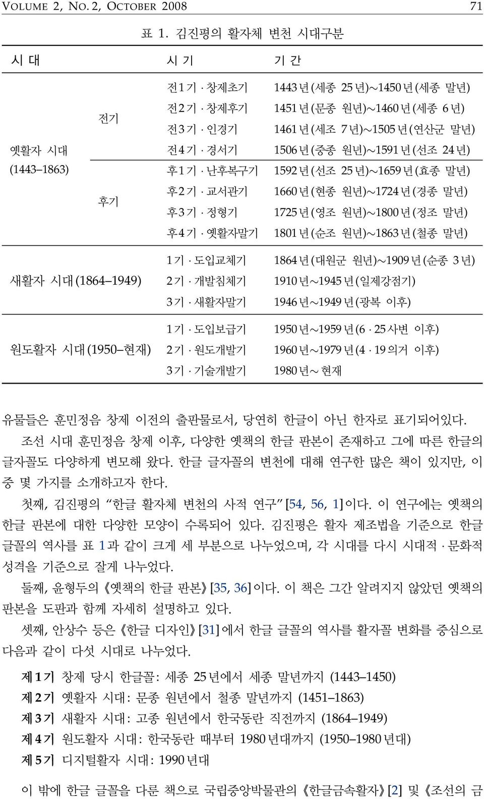 난후복구기 1592년(선조 25년) 1659년(효종 말년) 후2기 교서관기 1660년(현종 원년) 1724년(경종 말년) 후3기 정형기 1725년(영조 원년) 1800년(정조 말년) 후4기 옛활자말기 1801년(순조 원년) 1863년(철종 말년) 새활자 시대(1864 1949) 1기 도입교체기 1864년(대원군 원년) 1909년(순종 3년) 2기