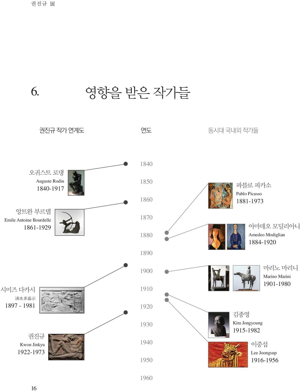 Auguste Rodin 1840-1917 앙트완 부르델 Emile Antoine Bourdelle 1861-1929 1840 1850 1860 1870 1880 1890
