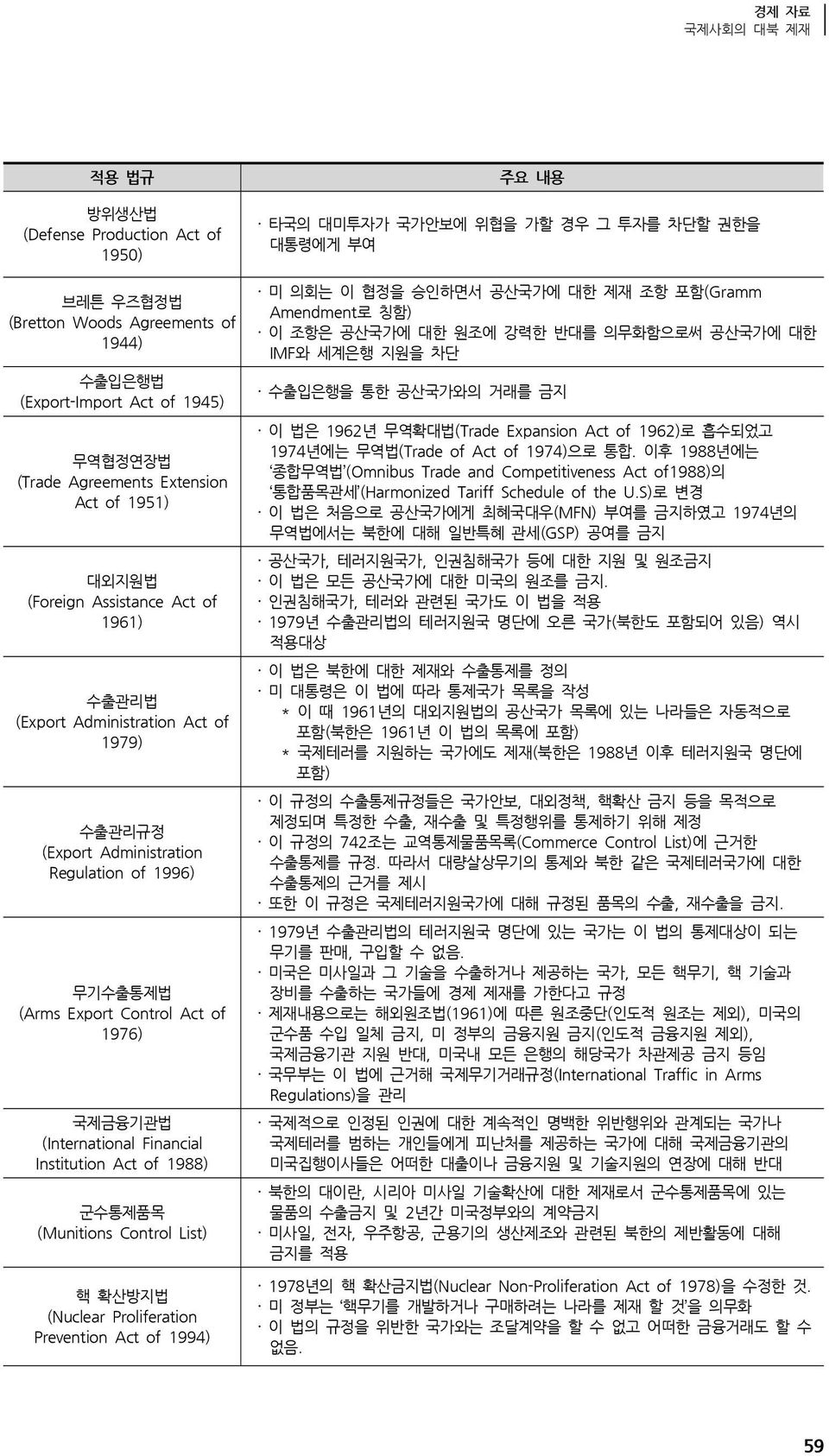 Institution Act of 1988) 군수통제품목 (Munitions Control List) 핵 확산방지법 (Nuclear Proliferation Prevention Act of 1994) 주요 내용 타국의 대미투자가 국가안보에 위협을 가할 경우 그 투자를 차단할 권한을 대통령에게 부여 미 의회는 이 협정을 승인하면서 공산국가에 대한 제재 조항