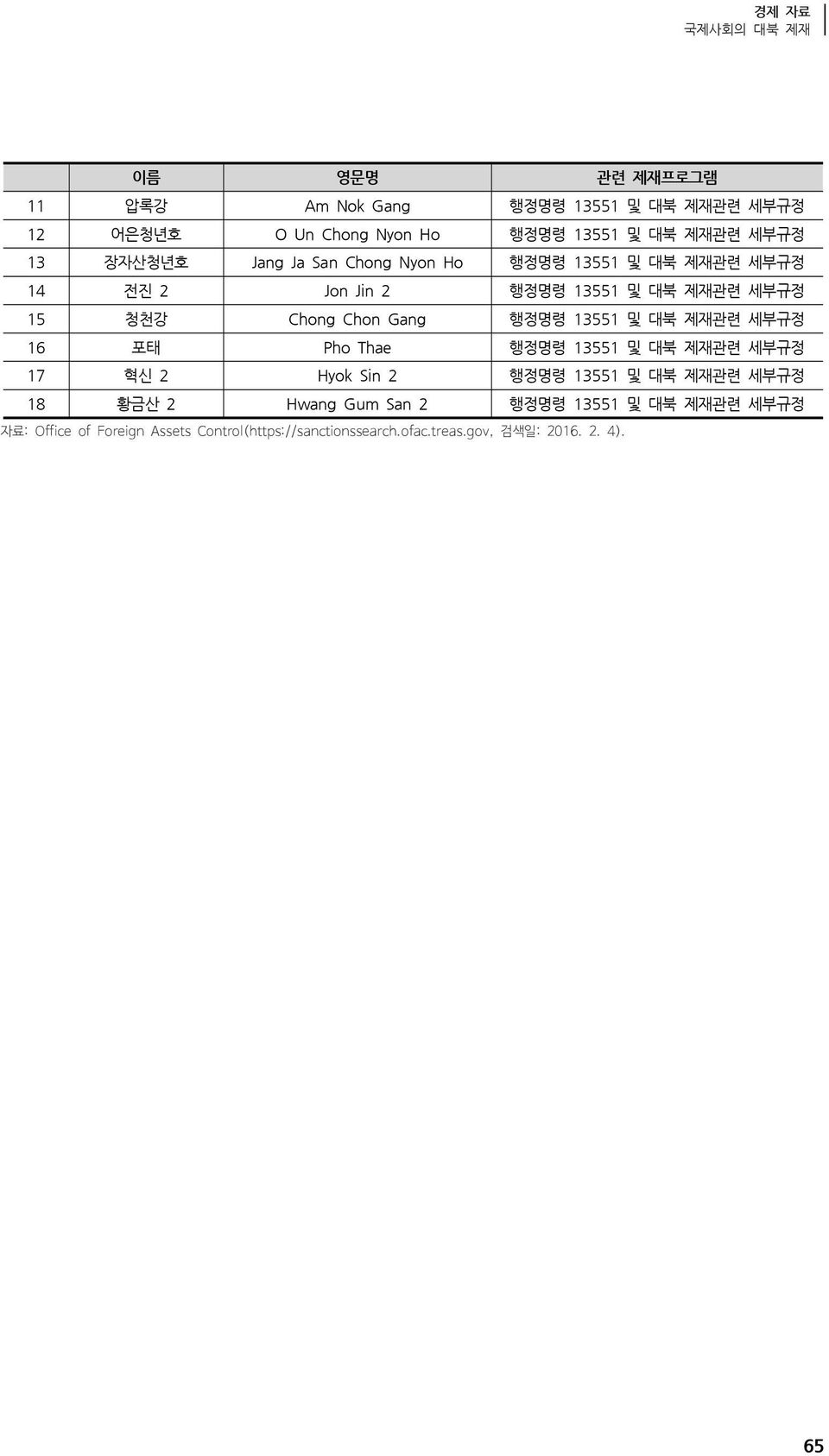 행정명령 13551 및 대북 16 포태 Pho Thae 행정명령 13551 및 대북 17 혁신 2 Hyok Sin 2 행정명령 13551 및 대북 18 황금산 2 Hwang Gum San 2