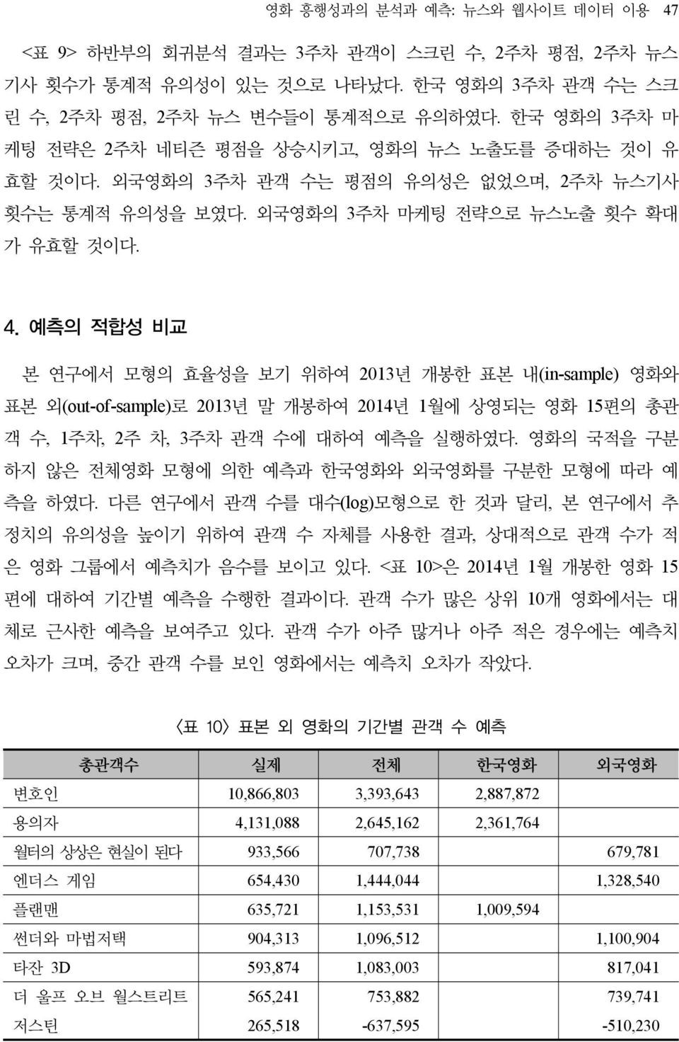 예측의 적합성 비교 본 연구에서 모형의 효율성을 보기 위하여 2013년 개봉한 표본 내(in-sample) 영화와 표본 외(out-of-sample)로 2013년 말 개봉하여 2014년 1월에 상영되는 영화 15편의 총관 객 수, 1주차, 2주 차, 3주차 관객 수에 대하여 예측을 실행하였다.