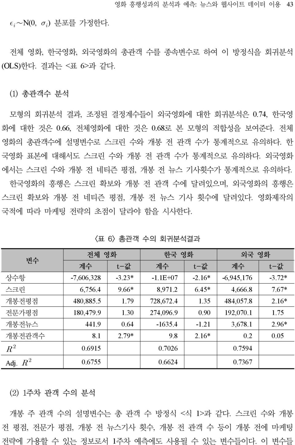 한국영화의 흥행은 스크린 확보와 개봉 전 관객 수에 달려있으며, 외국영화의 흥행은 스크린 확보와 개봉 전 네티즌 평점, 개봉 전 뉴스 기사 횟수에 달려있다. 영화제작의 국적에 따라 마케팅 전략의 초점이 달라야 함을 시사한다.