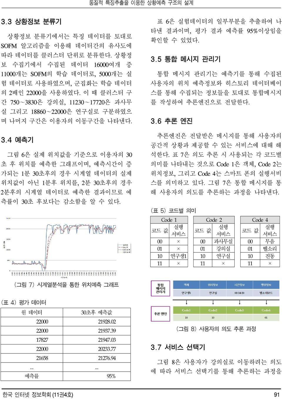 4 예측기 그림 6은 실제 위치값을 기준으로 이용자의 30 초 후 위치를 예측한 그래프이며, 예측시간이 증 가되는 1분 30초후의 경우 시계열 데이터의 실제 위치값이 아닌 1분후 위치를, 2분 30초후의 경우 2분후의 시계열 데이터로 예측한 결과이므로 예 측률이 30초 후보다는 감소함을 알 수 있다.