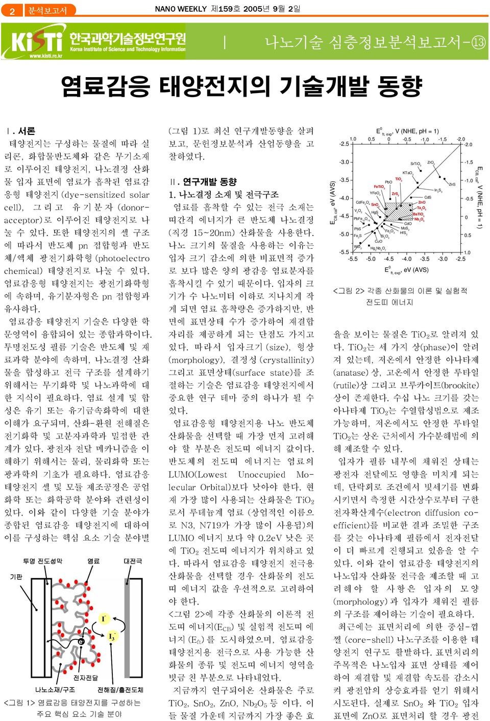 염료감응 태양전지 기술은 다양한 학 문영역이 융합되어 있는 종합과학이다. 투명전도성 필름 기술은 반도체 및 재 료과학 분야에 속하며, 나노결정 산화 물을 합성하고 전극 구조를 설계하기 위해서는 무기화학 및 나노과학에 대 한 지식이 필요하다.