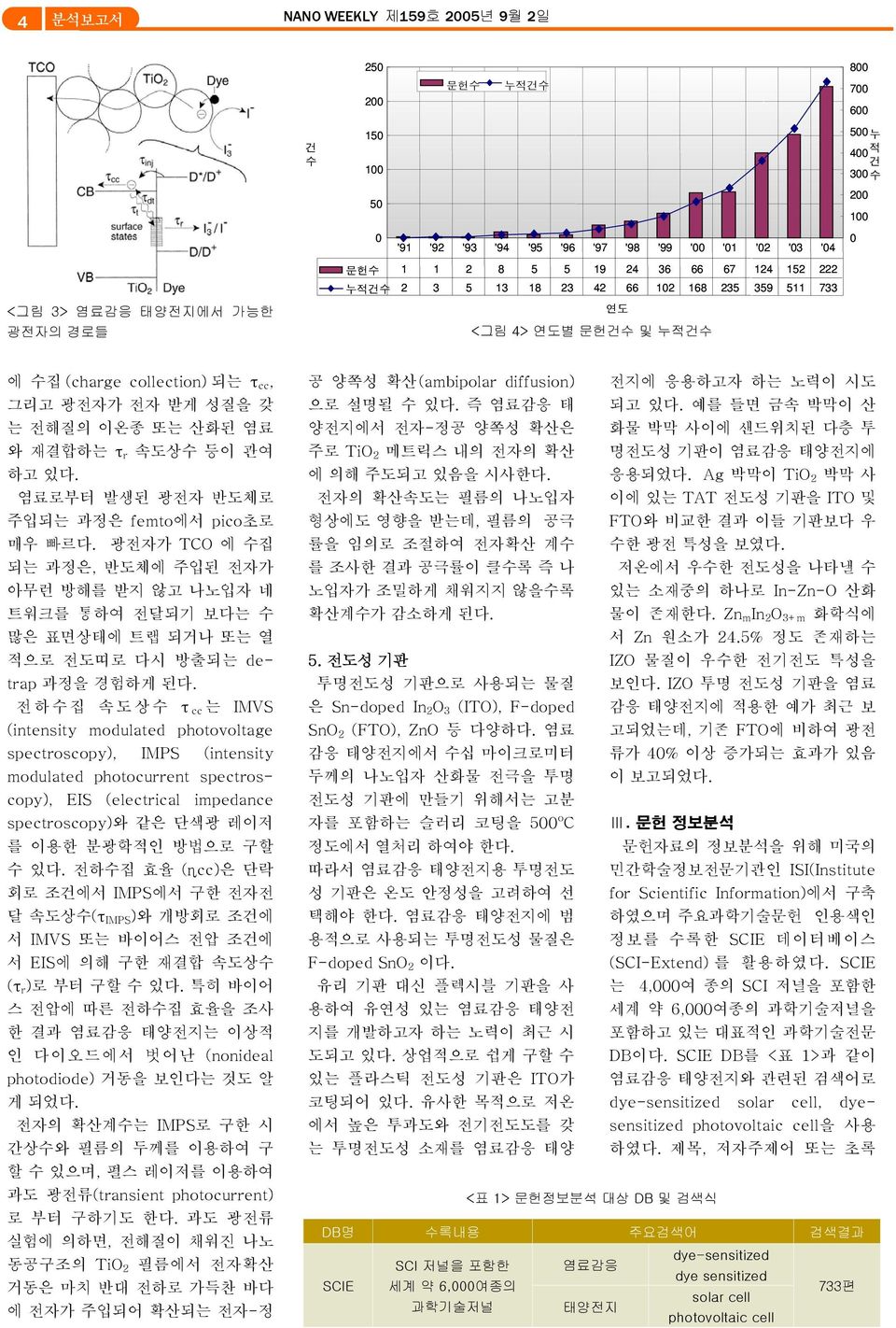 와 재결합하는 τ r 속도상수 등이 관여 하고 있다. 염료로부터 발생된 광전자 반도체로 주입되는 과정은 femto에서 pico초로 매우 빠르다.