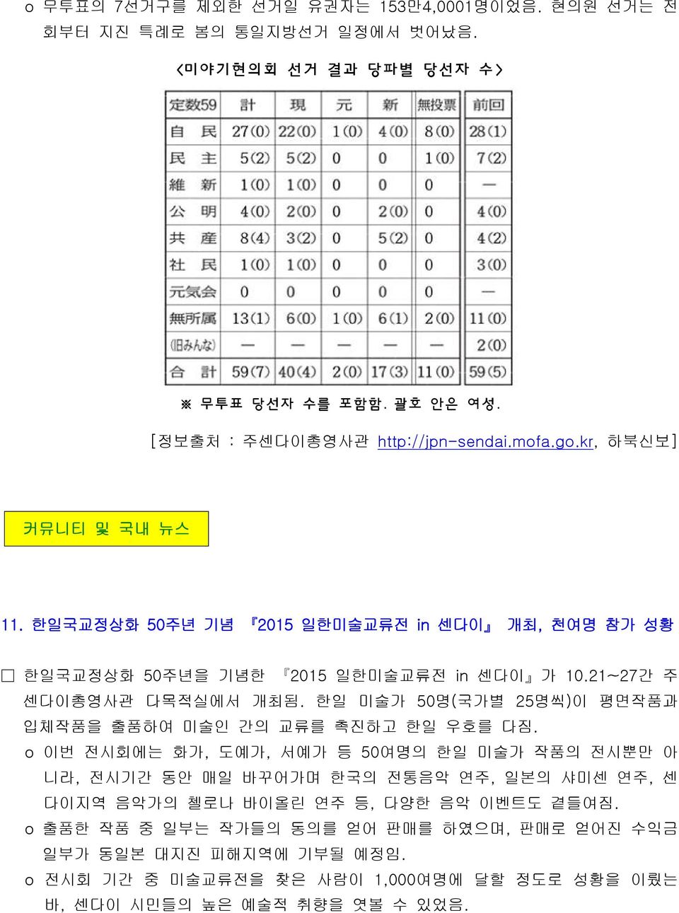 한일 미술가 50명(국가별 25명씩)이 평면작품과 입체작품을 출품하여 미술인 간의 교류를 촉진하고 한일 우호를 다짐.