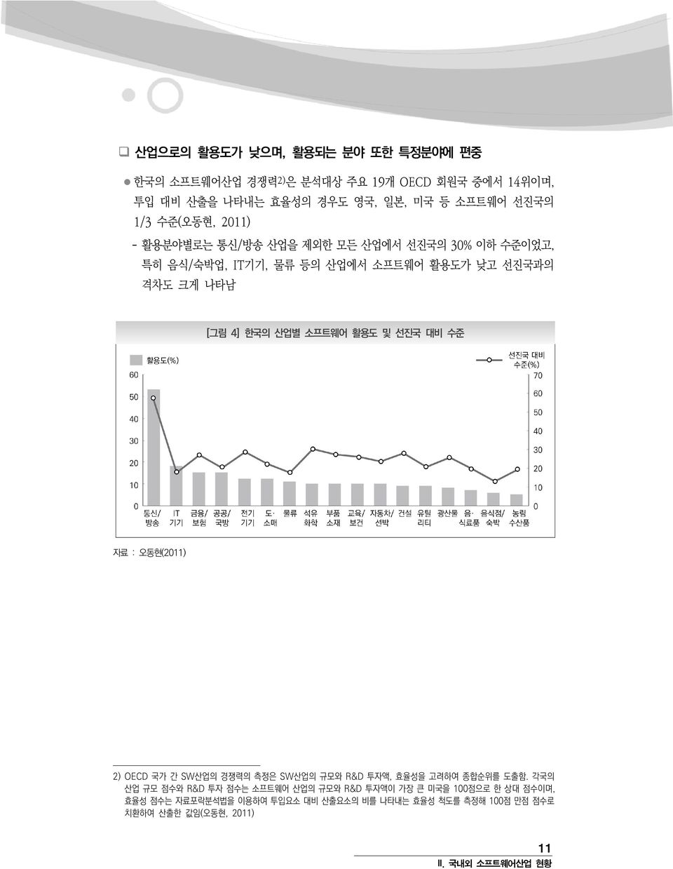 소프트웨어 활용도 및 선진국 대비 수준 자료 : 오동현(2011) 2) OECD 국가 간 SW산업의 경쟁력의 측정은 SW산업의 규모와 R&D 투자액, 효율성을 고려하여 종합순위를 도출함.