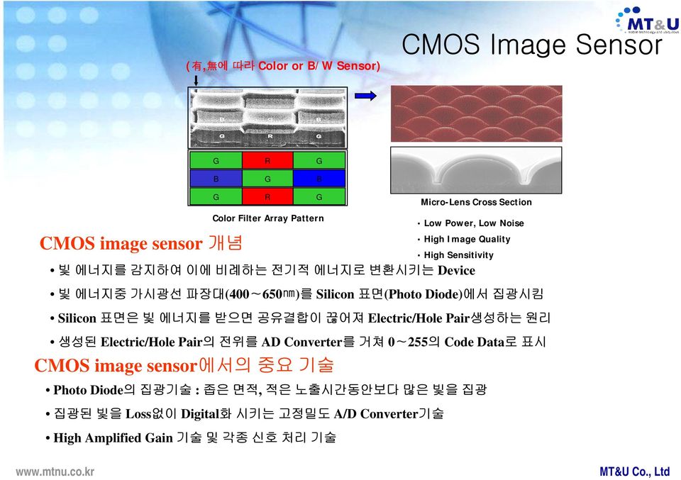 Electric/Hole Pair의 전위를 AD Converter를거쳐0 255의 Code Data로표시 CMOS image sensor에서의중요기술 Photo Diode의 집광기술 : 좁은 면적, 적은 노출시간동안보다 많은 빛을 집광 집광된 빛을