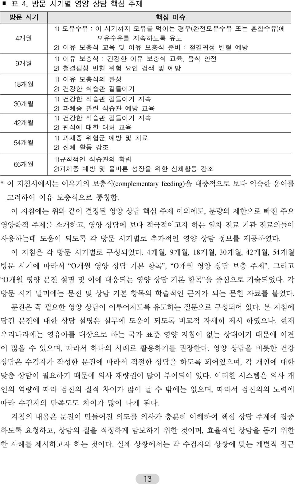 신체활동 강조 * 이 지침서에서는 이유기의 보충식(complementary feeding)을 대중적으로 보다 익숙한 용어를 고려하여 이유 보충식으로 통칭함.