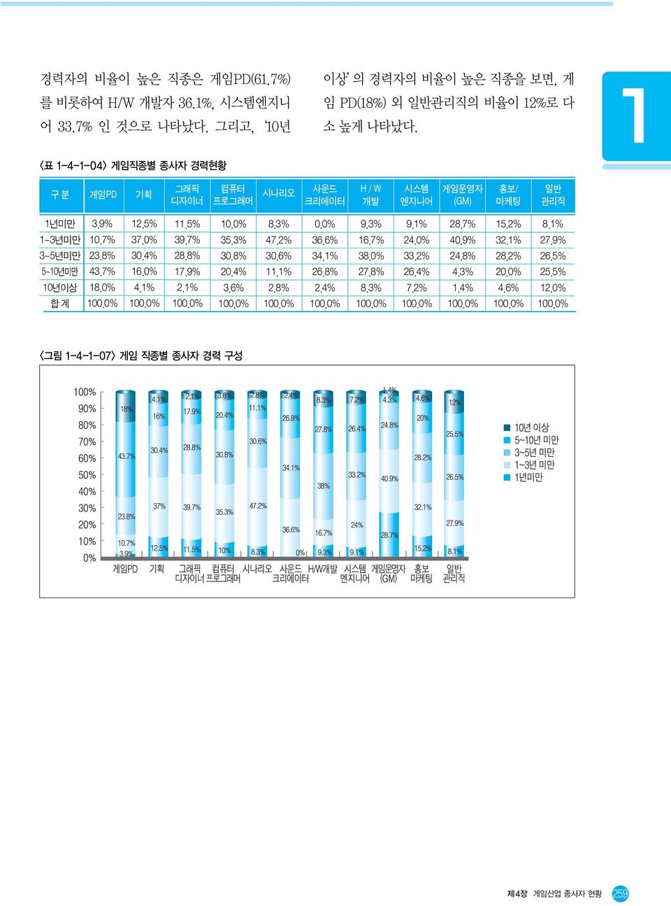 9% 0.7% 3.8% 43.7% 8.0% 0.5% 37.0% 30.4% 6.0% 4.% 0.5% 39.7% 8.8% 7.9%.% 0 35.3% 30.8% 0.4% 3.6% 0 8.3% 47.% 30.6%.%.8% 0 36.6% 34.% 6.8%.4% 0 9.3% 6.