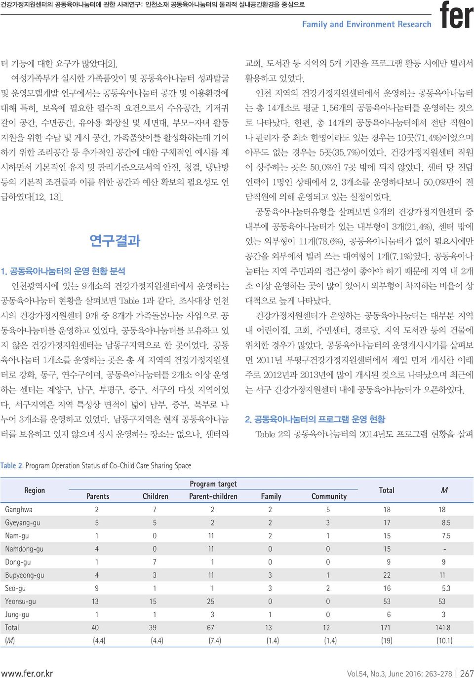 구체적인 예시를 제 시하면서 기본적인 유지 및 관리기준으로서의 안전, 청결, 냉난방 등의 기본적 조건들과 이를 위한 공간과 예산 확보의 필요성도 언 급하였다[12, 13]. 연구결과 1. 공동육아나눔터의 운영 현황 분석 인천광역시에 있는 9개소의 건강가정지원센터에서 운영하는 공동육아나눔터 현황을 살펴보면 Table 1과 같다.