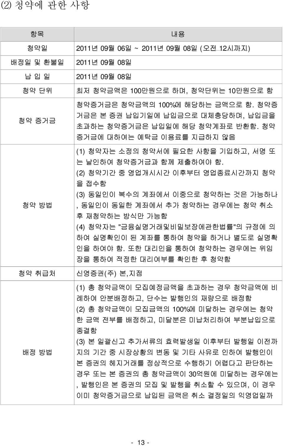 청약 방법 을 는 날인하여 접수함 청약기간 청약증거금과 중 영업개시시간 함께 이후부터 제출하여야 영업종료시간까지 청약 (1) 기입하고, 후 동일인이 동일한 복수의 계좌에서 추가 이중으로 청약하는 청약하는 경우에는 것은 청약 가능하나 취소 함.