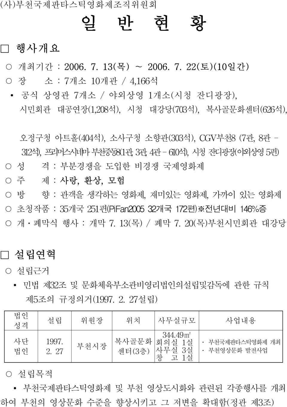 22( 토 ) ( 1 0일간) 장 소 : 7개소 10개관 / 4,166석 공식 상영관 7개소 / 야외상영 1개소(시청 잔디광장), 시민회관 대공연장(1,208석), 시청 대강당(703석), 복사골문화센터(626석), 오정구청 아트홀(404석), 소사구청 소향관(303석), CGV부천8 (7관, 8관 - 312석), 프리머스시네마