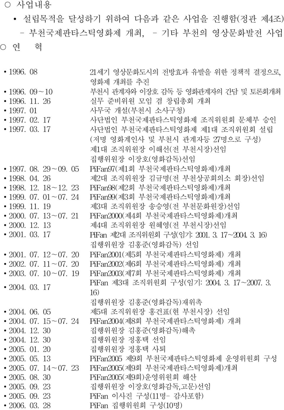 17 사단법인 부천국제판타스틱영화제 제1대 조직위원회 설립 (저명 영화계인사 및 부천시 관계자등 27명으로 구성) 제1대 조직위원장 이해선(전 부천시장)선임 집행위원장 이장호(영화감독)선임 1997. 08. 29~09. 05 PiFan97(제1회 부천국제판타스틱영화제)개최 1998. 04.