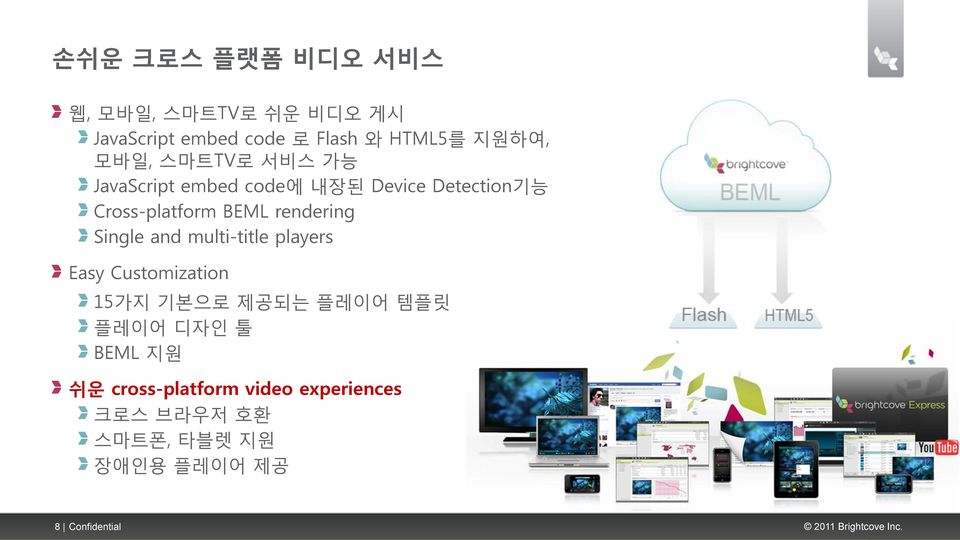 rendering Single and multi-title players Easy Customization 15가지 기본으로 제공되는 플레이어 템플릿 플레이어