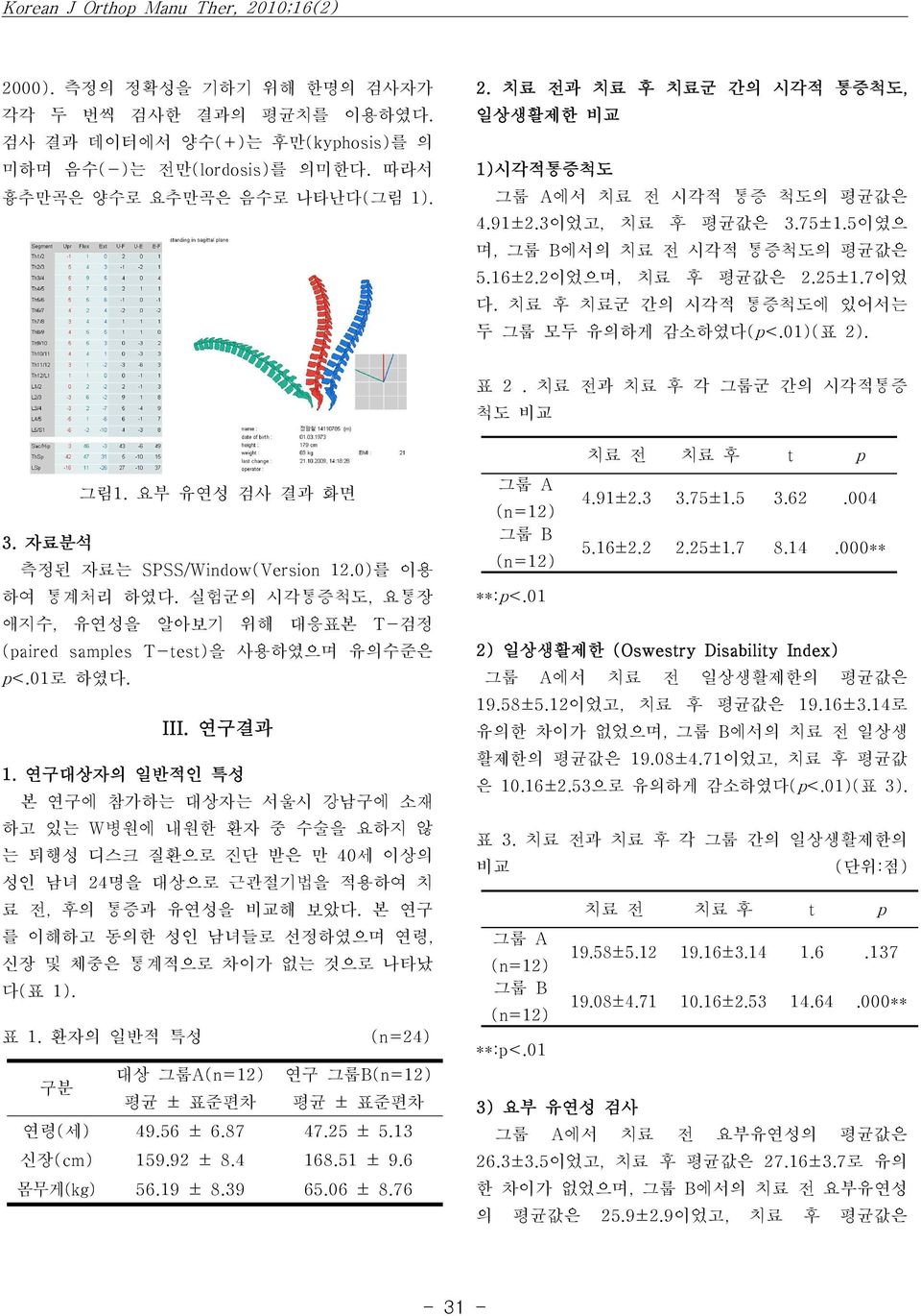 치료 후 치료군 간의 시각적 통증척도에 있어서는 두 그룹 모두 유의하게 감소하였다(p<.01)(표 2). 표 2. 치료 전과 치료 후 각 그룹군 간의 시각적통증 척도 비교 그림1. 요부 유연성 검사 결과 화면 3. 자료분석 측정된 자료는 SPSS/Window(Version 12.0)를 이용 하여 통계처리 하였다.