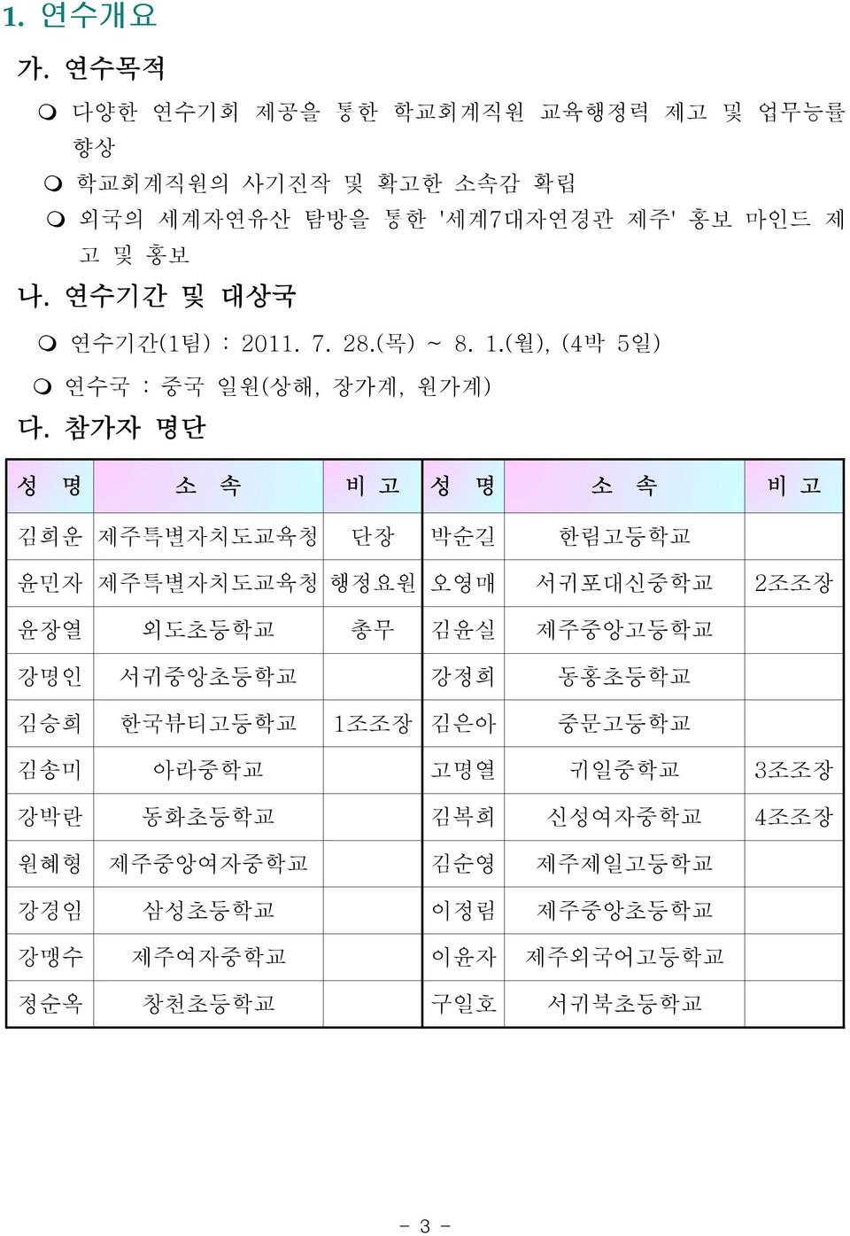 연수기간(1 팀) : 2011. 7. 28.( 목) ~ 8. 1.