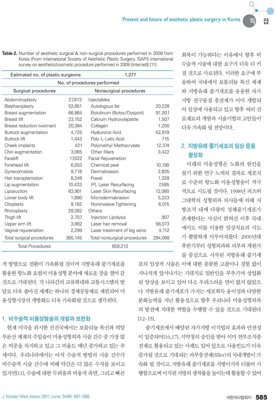 ISAPS international survey on aesthetic/cosmetic procedure performed in 2009 [Internet]) [11] Estimated no. of plastic surgeons 1,277 Surgical procedures No.