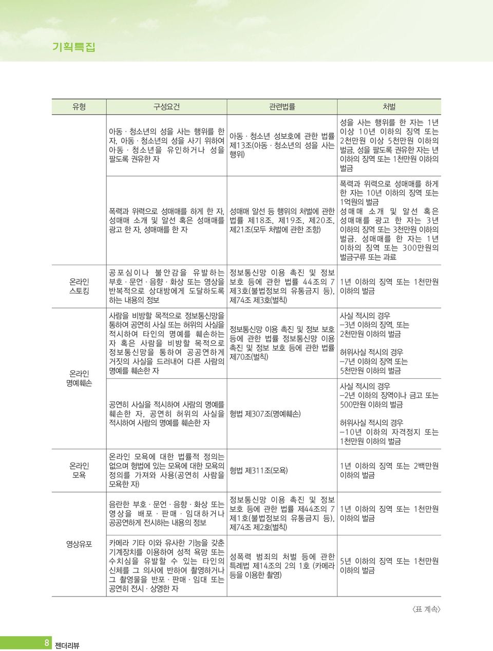 성매매를 광고 한 자는 3 년 이하의 징역 또는 3천만원 이하의 벌금.