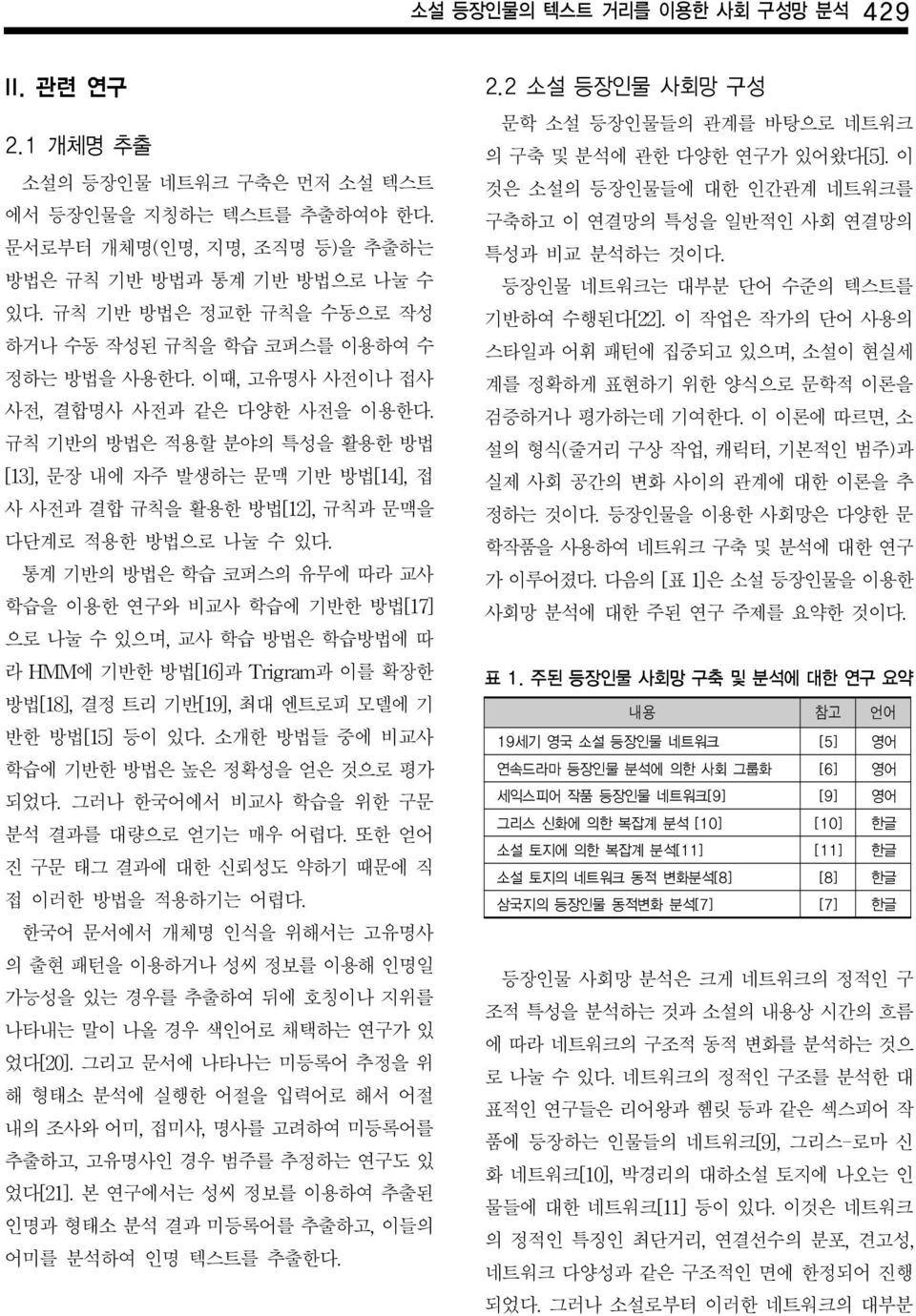 규칙 기반의 방법은 적용할 분야의 특성을 활용한 방법 [13], 문장 내에 자주 발생하는 문맥 기반 방법[14], 접 사 사전과 결합 규칙을 활용한 방법[12], 규칙과 문맥을 다단계로 적용한 방법으로 나눌 수 있다.