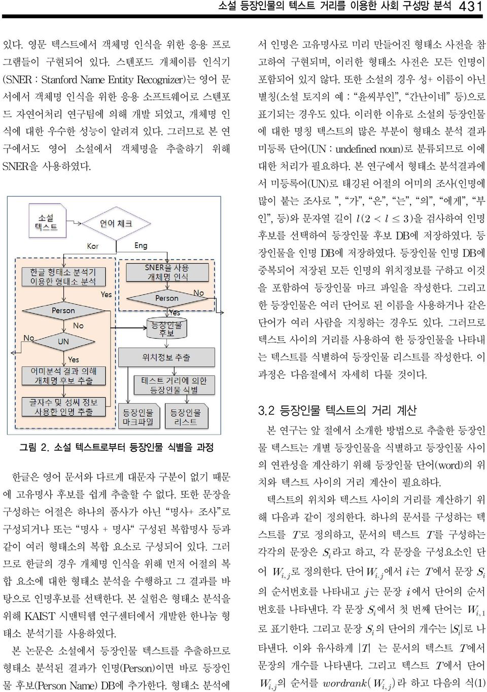 서 인명은 고유명사로 미리 만들어진 형태소 사전을 참 고하여 구현되며, 이러한 형태소 사전은 모든 인명이 포함되어 있지 않다. 또한 소설의 경우 성+ 이름이 아닌 별칭(소설 토지의 예 : 윤씨부인, 간난이네 등)으로 표기되는 경우도 있다.