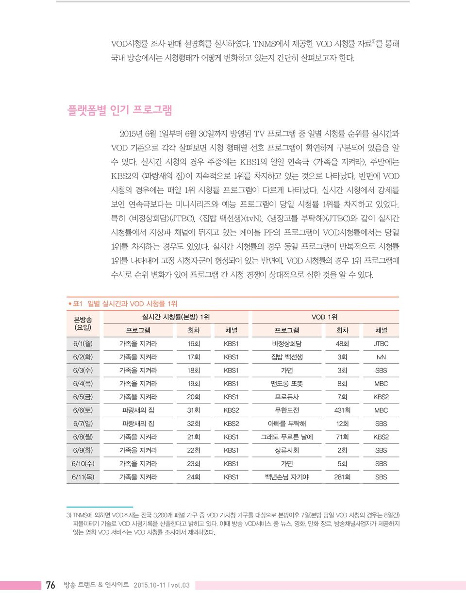 실시간 시청의 경우 주중에는 KBS1의 일일 연속극 <가족을 지켜라>, 주말에는 KBS2의 <파랑새의 집>이 지속적으로 1위를 차지하고 있는 것으로 나타났다. 반면에 VOD 시청의 경우에는 매일 1위 시청률 프로그램이 다르게 나타났다. 실시간 시청에서 강세를 보인 연속극보다는 미니시리즈와 예능 프로그램이 당일 시청률 1위를 차지하고 있었다.