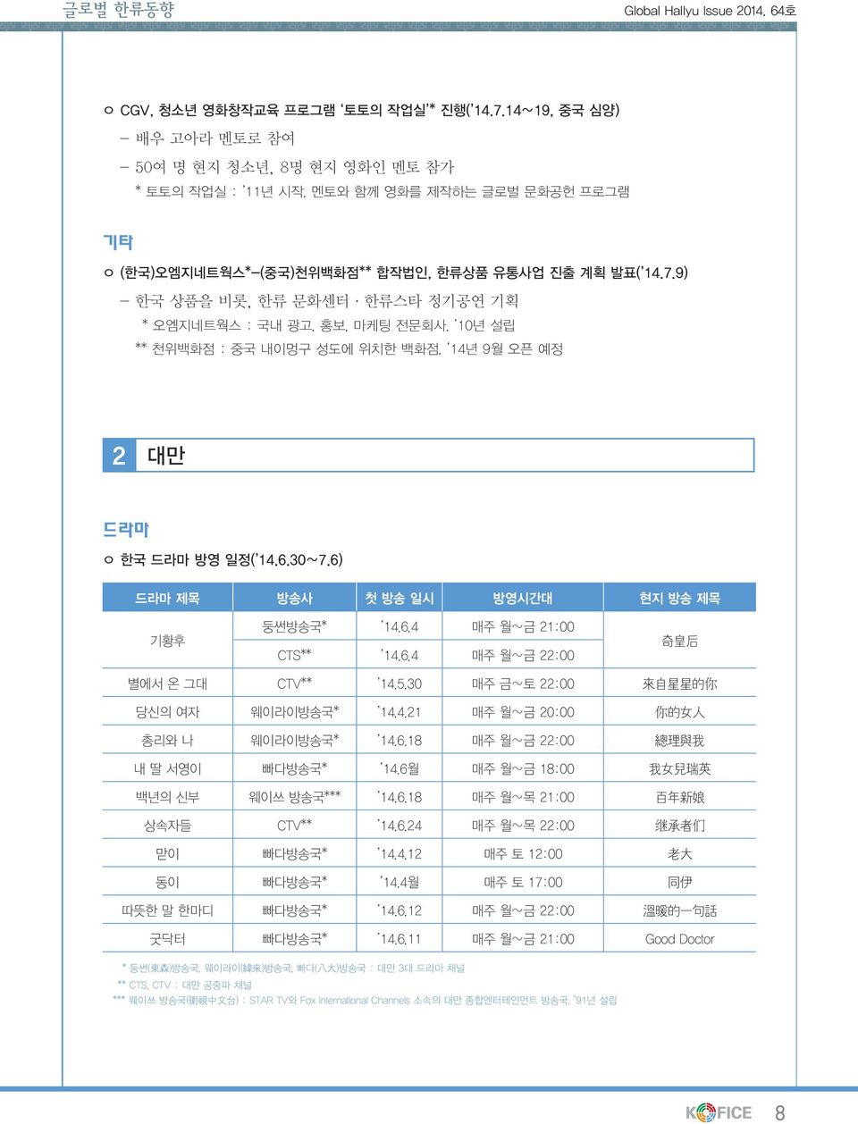 14년 9월 오픈 예정 2 대만 드라마 ㅇ 한국 드라마 방영 일정( 14.6.30 7.6) 드라마 제목 방송사 첫 방송 일시 방영시간대 현지 방송 제목 기황후 둥썬방송국* 14.6.4 매주 월 금 21:00 CTS** 14.6.4 매주 월 금 22:00 奇 皇 后 별에서 온 그대 CTV** 14.5.