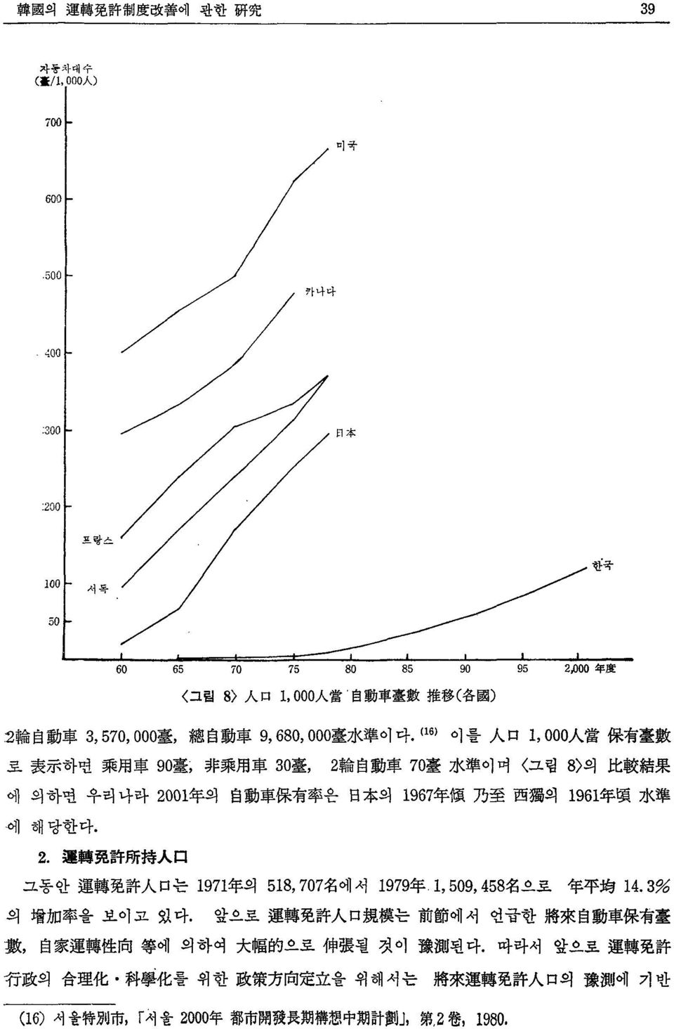 나라 2001 年 의 自 動 車 保 有 率 은 日 本 의 1967 年 碩 乃 至 西 獨 의 1961 年 煩 水 準 에 해당한다. 2. 運 轉 꿇 許 所 持 A 口 그동안 運 轉 免 許 A 口 는 1971 年 의 518, 707 名 에서 1979 年 1, 509, 458 名 으로 年 zp:월 14.3% 의 增 加 率 을 보이고 있다.
