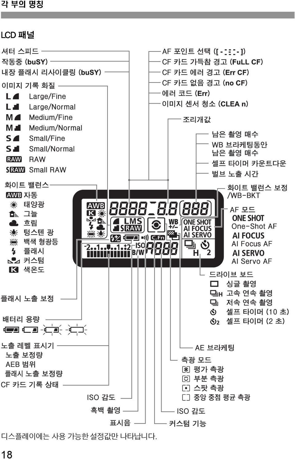 디스플레이에는 사용