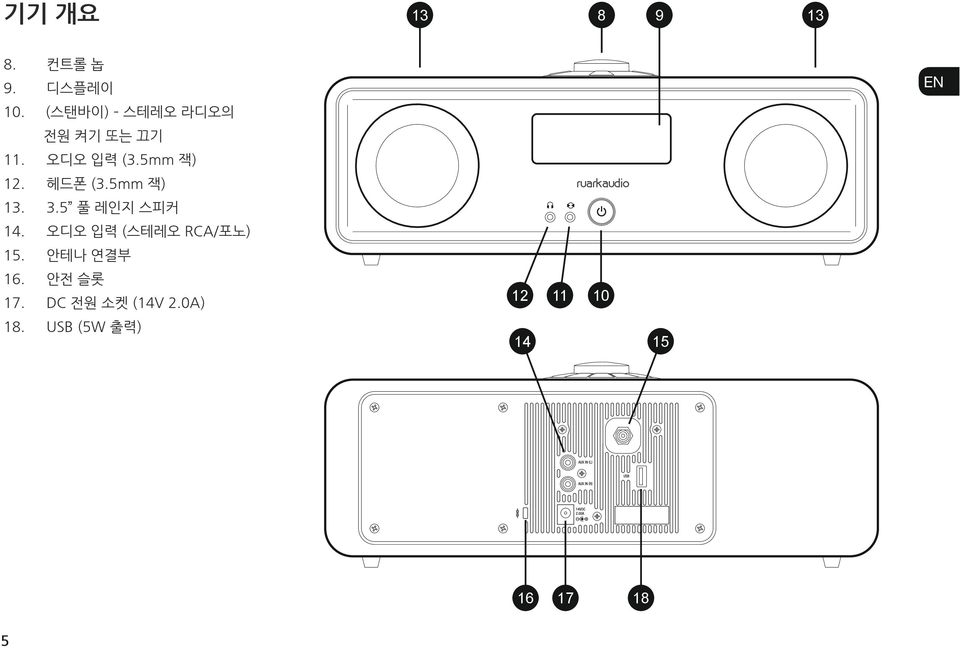 5mm 잭) DE 12. 헤드폰 (3.5mm 잭) FR 13. 3.5 풀 레인지 스피커 14.