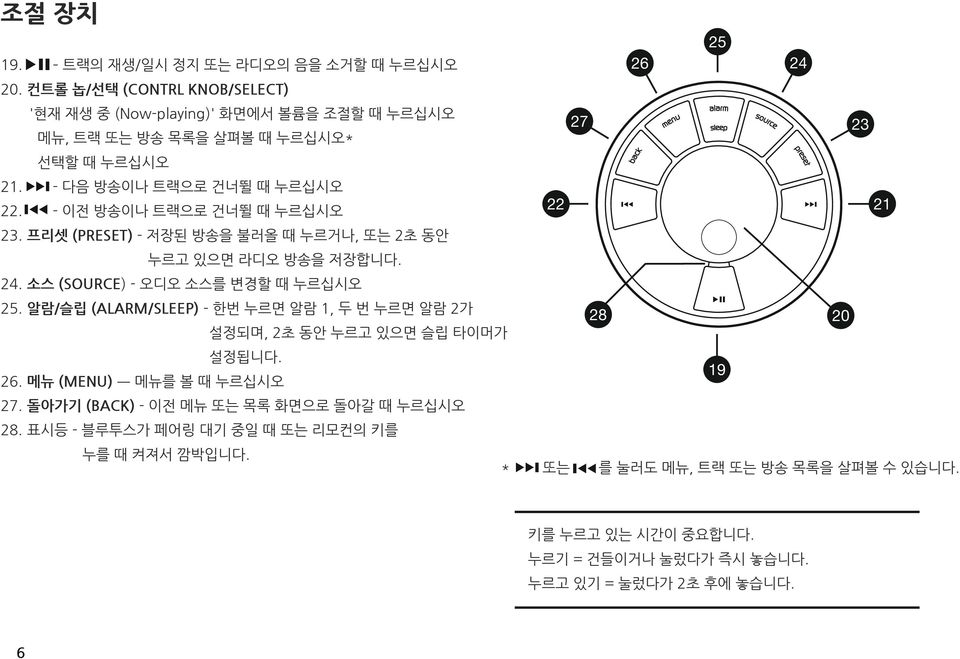 - 이전 방송이나 트랙으로 건너뛸 때 누르십시오 21 22 23. 프리셋 (PRESET) - 저장된 방송을 불러올 때 누르거나, 또는 2초 동안 누르고 있으면 라디오 방송을 저장합니다. 24. 소스 (SOURCE) - 오디오 소스를 변경할 때 누르십시오 25.