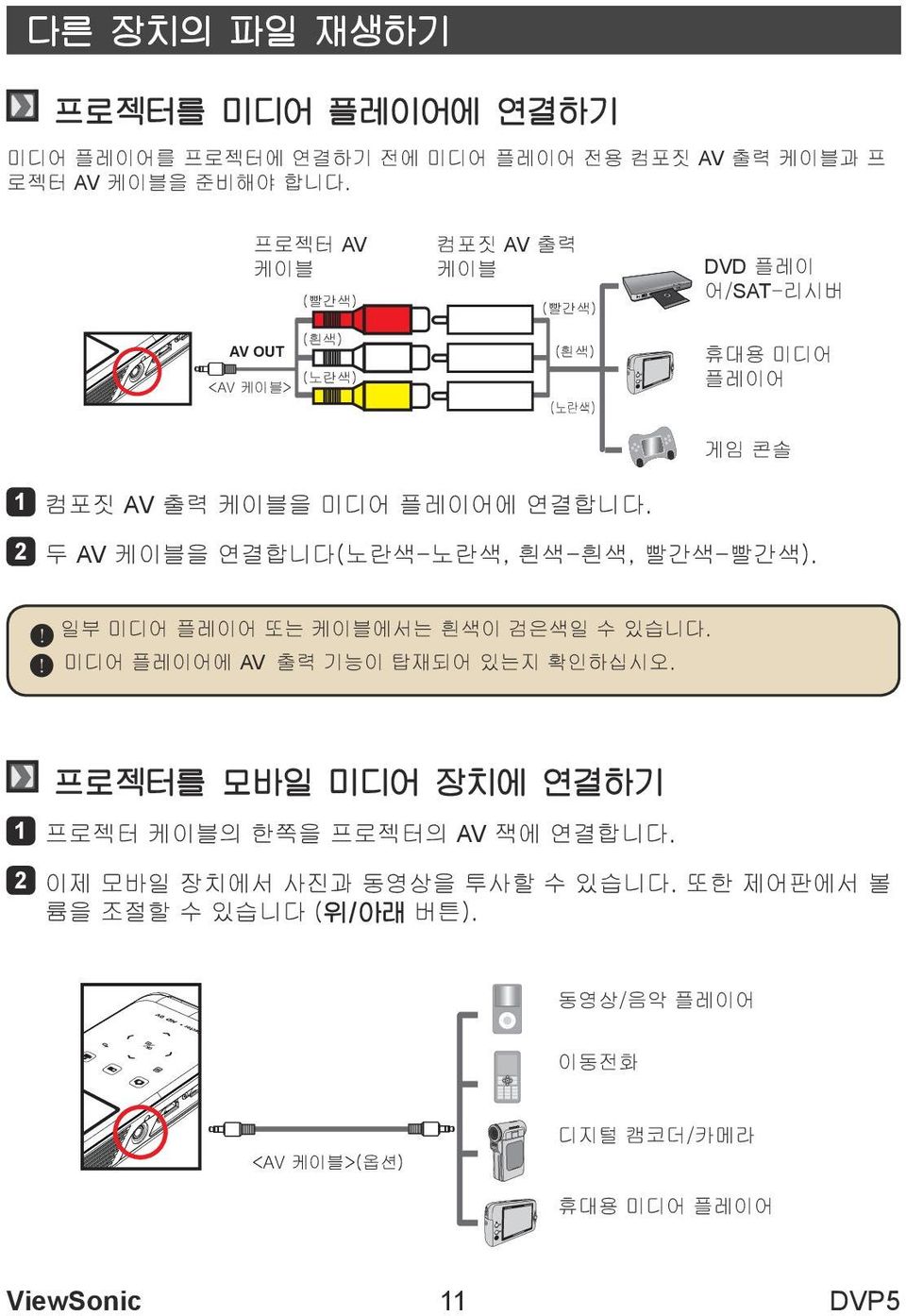 연결합니다. 2 두 AV 케이블을 연결합니다(노란색-노란색, 흰색-흰색, 빨간색-빨간색). 일부 미디어 플레이어 또는 케이블에서는 흰색이 검은색일 수 있습니다. 미디어 플레이어에 AV 출력 기능이 탑재되어 있는지 확인하십시오.