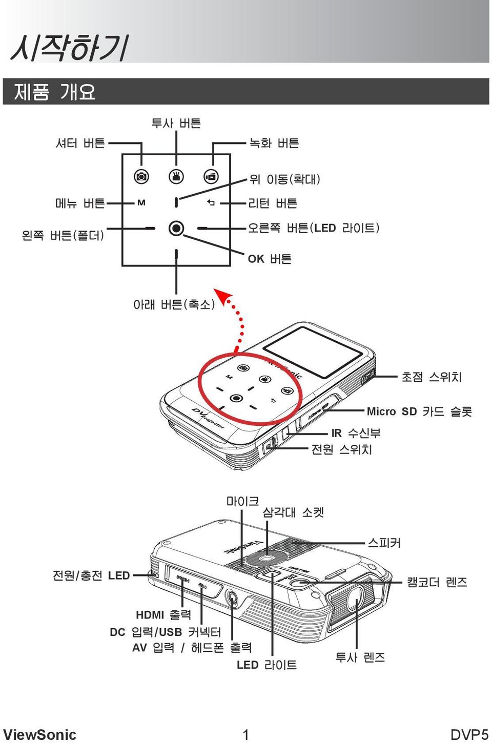Micro SD 카드 슬롯 마이크 삼각대 소켓 스피커 전원/충전 LED 캠코더 렌즈 HDMI 출력