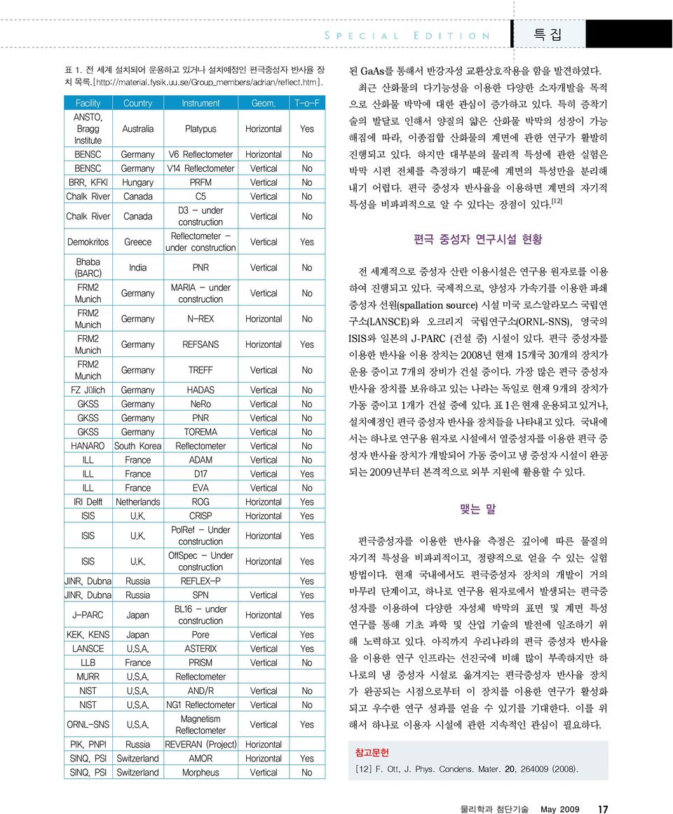 Vertical No Chalk River Canada D3 - under Vertical No Demokritos Greece Reflectometer - under Vertical Yes Bhaba (BARC) India PNR Vertical No Germany MARIA - under Vertical No Germany N-REX