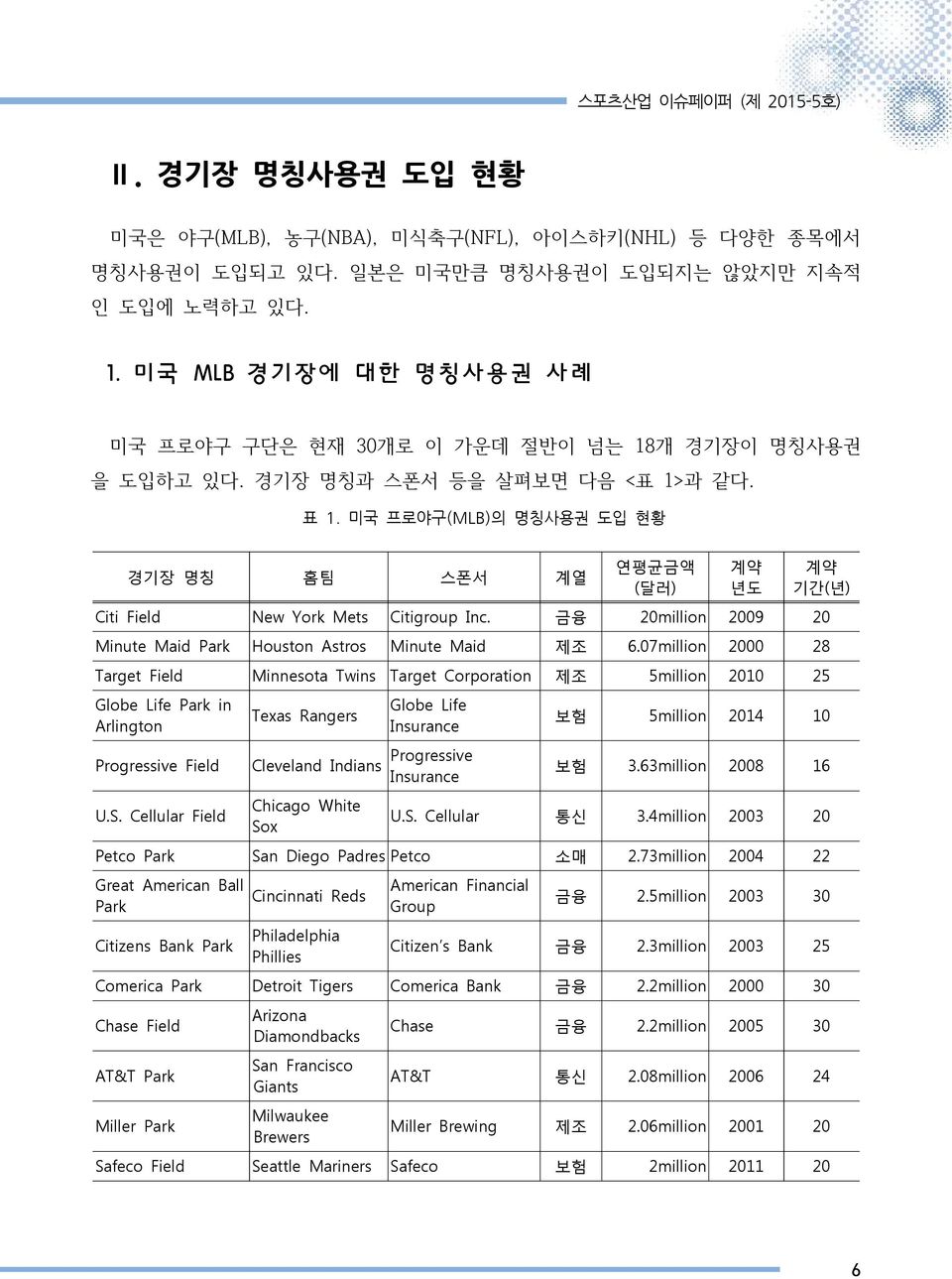 미국 프로야구(MLB)의 명칭사용권 도입 현황 경기장 명칭 홈팀 스폰서 계열 연평균금액 (달러) 계약 년도 계약 기간(년) Citi Field New York Mets Citigroup Inc. 금융 20million 2009 20 Minute Maid Park Houston Astros Minute Maid 제조 6.