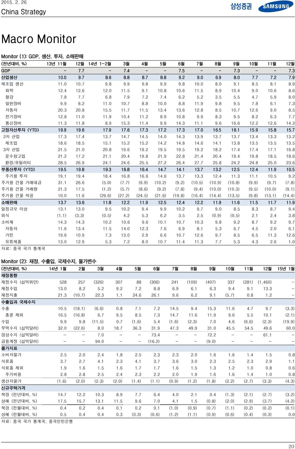 9 9.8 9.5 7.8 6.1 7.3 자동차 2.3 2.8 15.5 11.7 11.5 13.4 13.6 12.8 8.5 1.7 12.6 9. 8.5 전기장비 12.8 11. 11.9 1.4 11.2 8.9 1.8 9.9 8.3 9.5 8.2 6.3 7.7 통신장비 11.3 11.8 8.9 15.3 11.4 9.9 14.3 11.1 9.6 16.6 12.2 12.