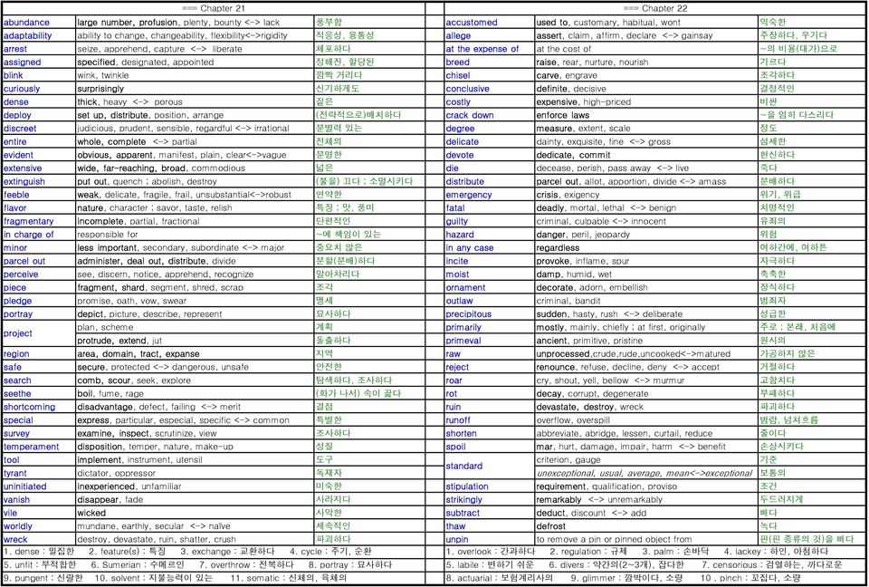 specified, designated, appointed 정해진, 할당된 breed raise, rear, nurture, nourish 기르다 blink wink, twinkle 깜빡 거리다 chisel carve, engrave 조각하다 curiously surprisingly 신기하게도 conclusive definite, decisive 결정적인