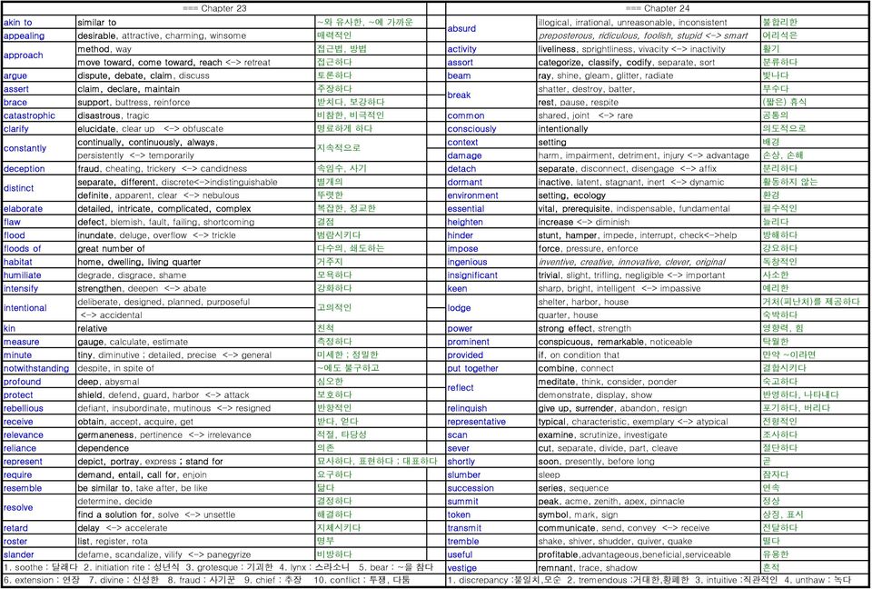 categorize, classify, codify, separate, sort 분류하다 argue dispute, debate, claim, discuss 토론하다 beam ray, shine, gleam, glitter, radiate 빛나다 assert claim, declare, maintain 주장하다 shatter, destroy,