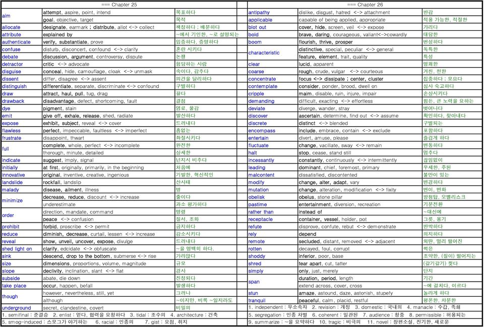 courageous, valiant<->cowardly 대담한 authenticate verify, substantiate, prove 입증하다, 증명하다 boom flourish, thrive, prosper 번성하다 confuse disturb, disconcert, confound <-> clarify 혼란 시키다 distinctive,