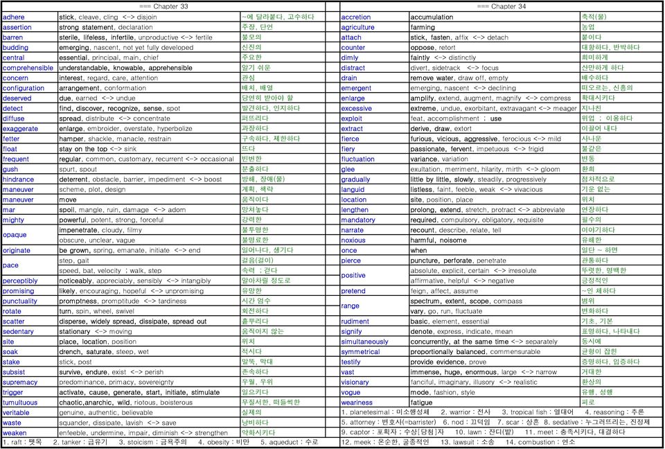 essential, principal, main, chief 주요한 dimly faintly <-> distinctly 희미하게 comprehensible understandable, knowable, apprehensible 알기 쉬운 distract divert, sidetrack <-> focus 산만하게 하다 concern interest,