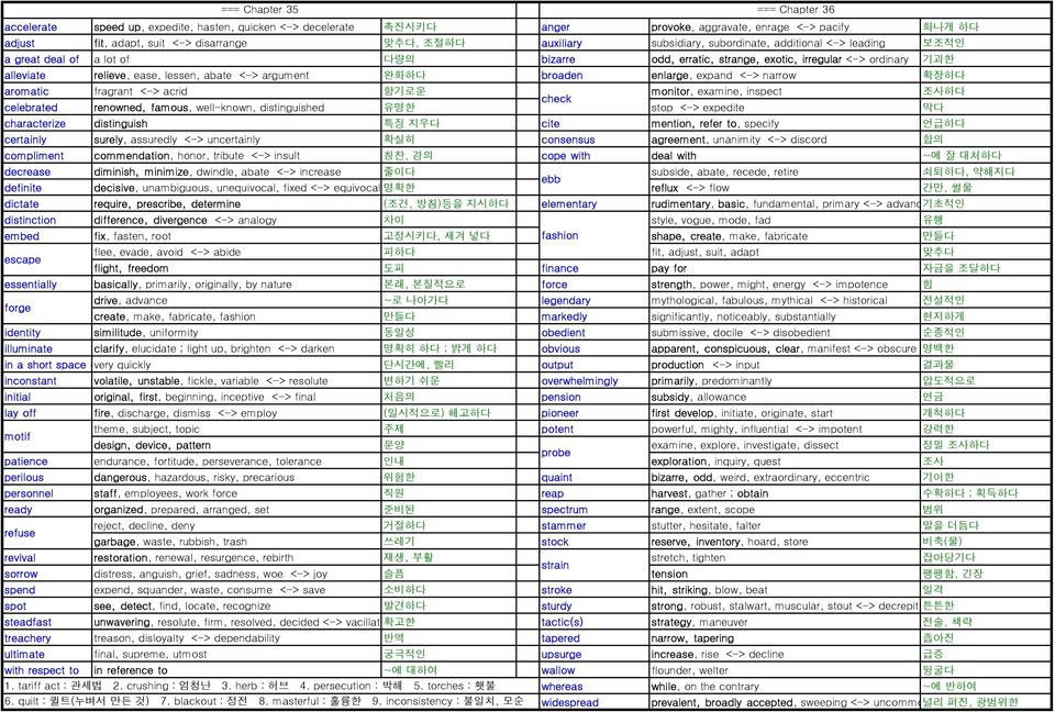 <-> argument 완화하다 broaden enlarge, expand <-> narrow 확장하다 aromatic fragrant <-> acrid 향기로운 monitor, examine, inspect 조사하다 check celebrated renowned, famous, well-known, distinguished 유명한 stop <->