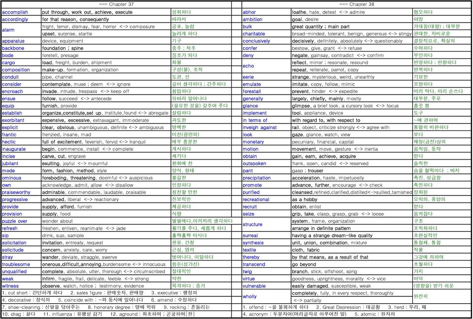 stingy 관대한, 자비로운 apparatus device, equipment 기구 conclusively decisively, definitely, absolutely <-> questionably 결정적으로, 확실히 backbone foundation ; spine 중추 ; 척추 confer bestow, give, grant <-> refuse